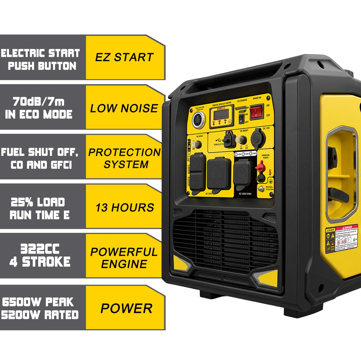 Aceup Energy 6500W Inverter Generator, 5200W Rated, 223cc Gas Powered, Electric Start, CO Sensor, EPA Compliant for Home & RV Camping - AceupEnergy