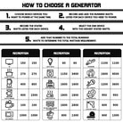 Small Gasoline Generator