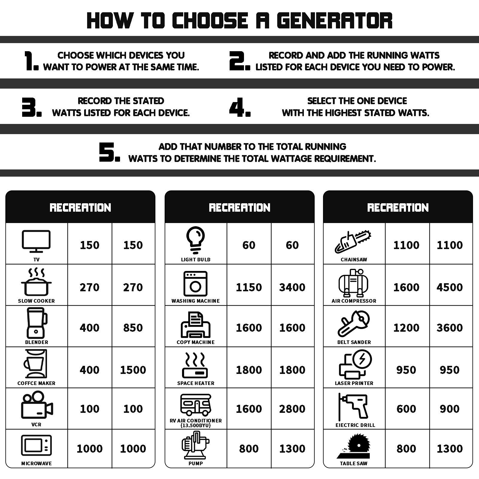 Small Gasoline Generator